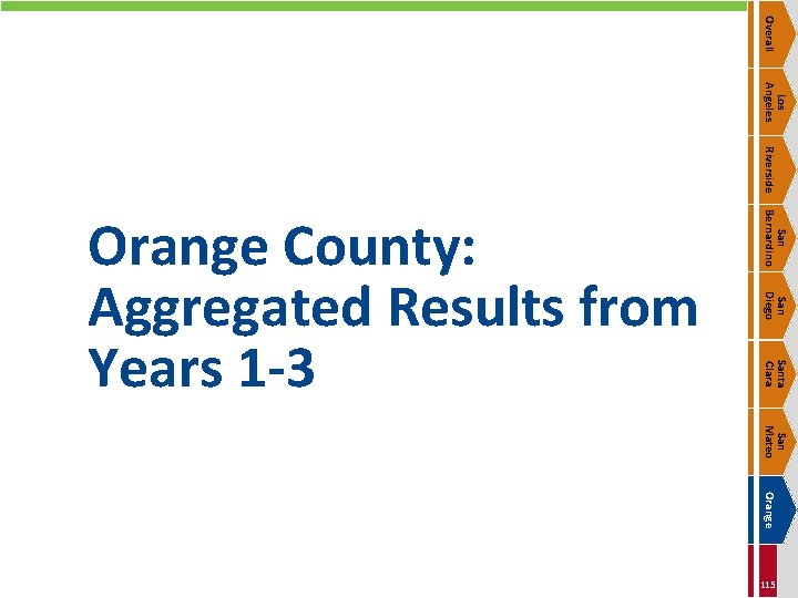 Overall Los Angeles Riverside San Bernardino San Diego Santa Clara Orange County: Aggregated Results