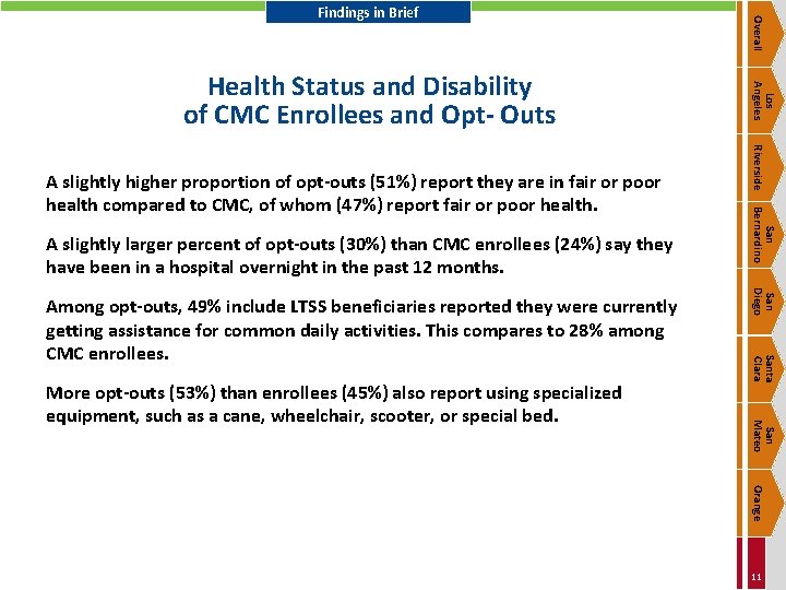 Santa Clara San Mateo More opt-outs (53%) than enrollees (45%) also report using specialized