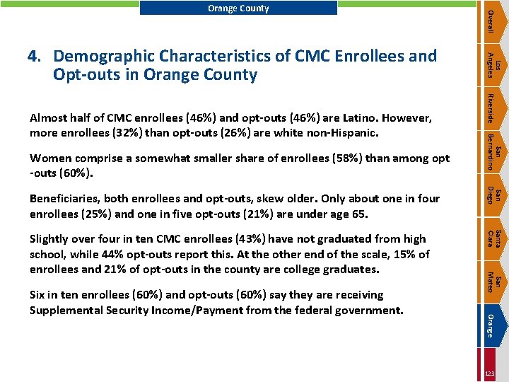 San Mateo Orange Six in ten enrollees (60%) and opt-outs (60%) say they are