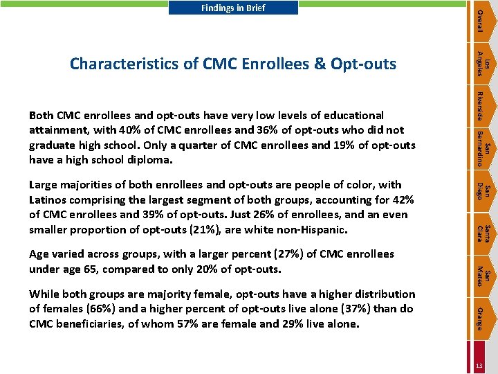 Santa Clara San Mateo Orange While both groups are majority female, opt-outs have a