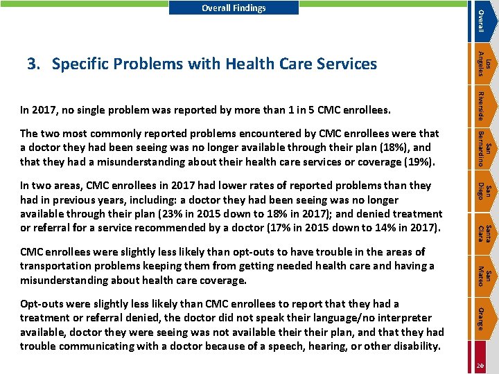 Los Angeles 3. Specific Problems with Health Care Services Overall Findings In 2017, no