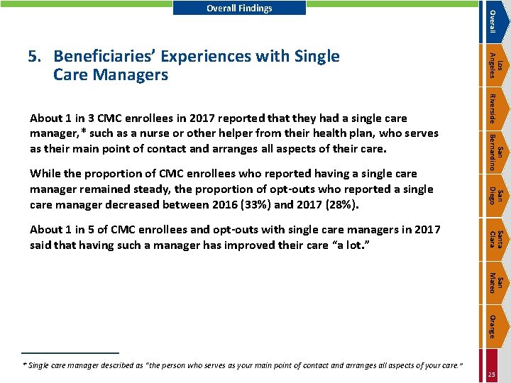 San Diego Santa Clara About 1 in 5 of CMC enrollees and opt-outs with