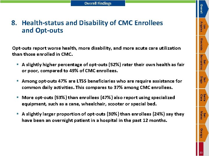 San Diego § Among opt-outs 47% are LTSS beneficiaries who are require assistance for