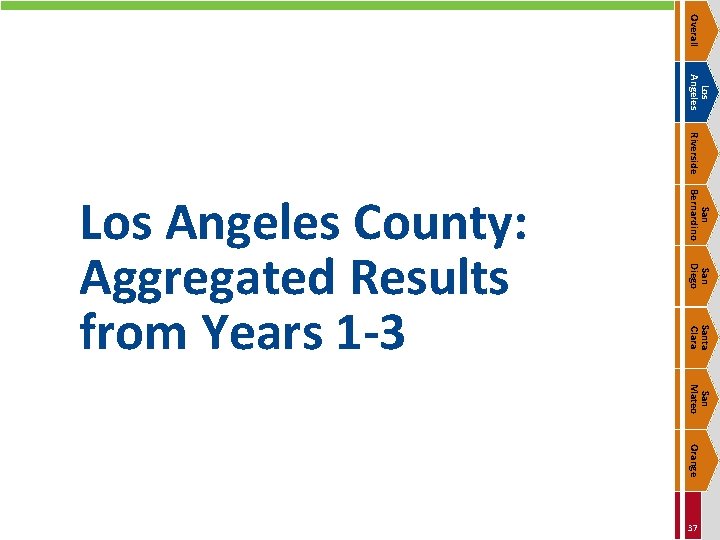 Overall Los Angeles Riverside San Bernardino San Diego Santa Clara Los Angeles County: Aggregated