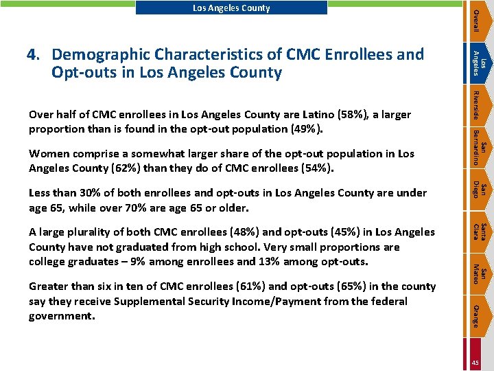 San Mateo Orange Greater than six in ten of CMC enrollees (61%) and opt-outs