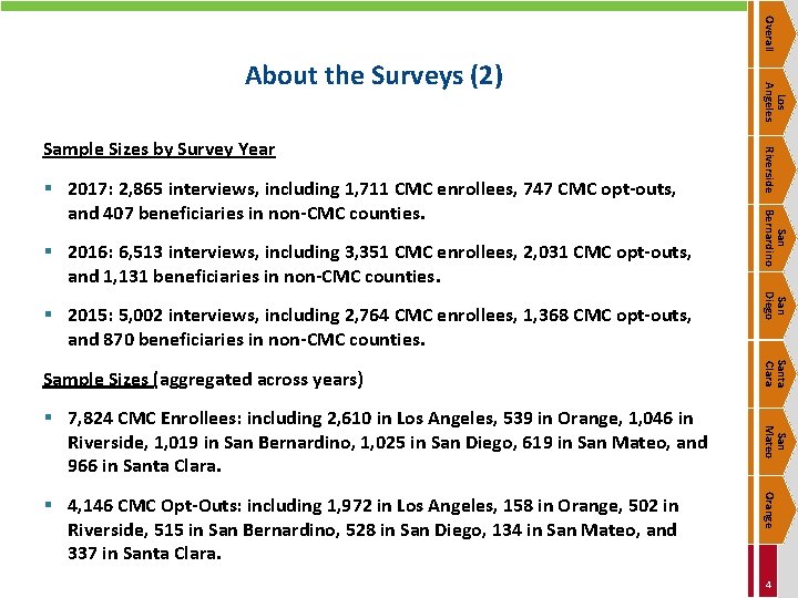 Overall § 2016: 6, 513 interviews, including 3, 351 CMC enrollees, 2, 031 CMC