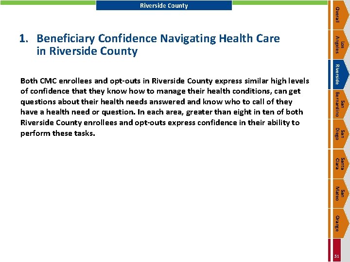 Riverside San Bernardino San Diego Both CMC enrollees and opt-outs in Riverside County express
