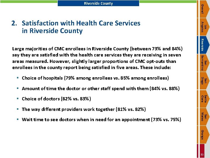 San Bernardino San Diego § Choice of hospitals (79% among enrollees vs. 85% among