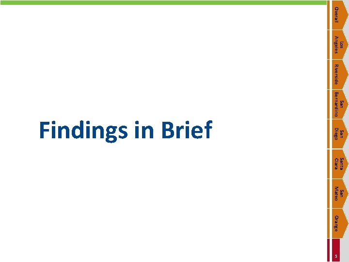 Overall Los Angeles Riverside San Bernardino San Diego Findings in Brief Santa Clara San