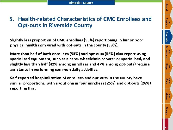 San Diego Santa Clara Self-reported hospitalization of enrollees and opt-outs in the county have
