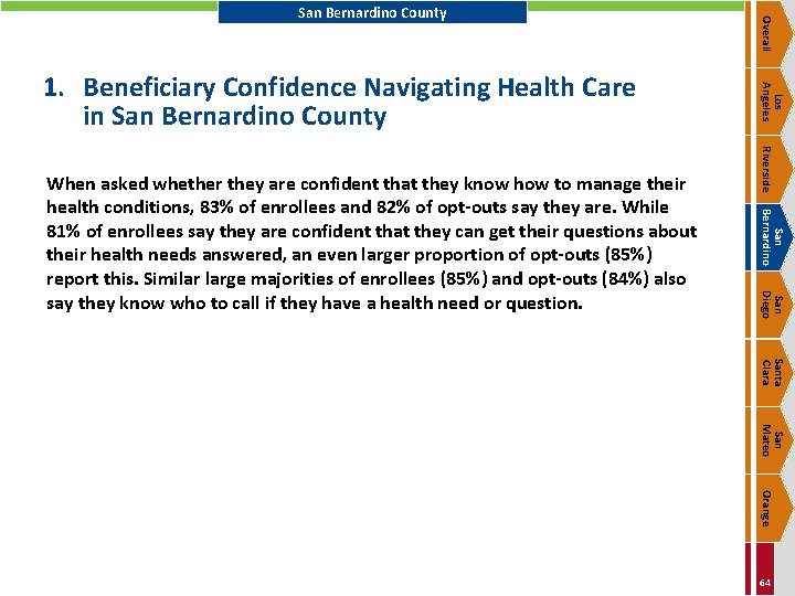 Riverside San Bernardino San Diego When asked whether they are confident that they know