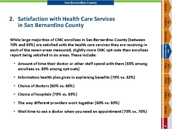 San Mateo § Choice of hospitals (79% vs. 83%) Santa Clara § Choice of