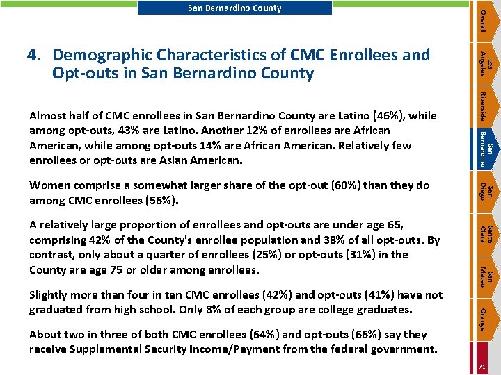 San Mateo Orange About two in three of both CMC enrollees (64%) and opt-outs