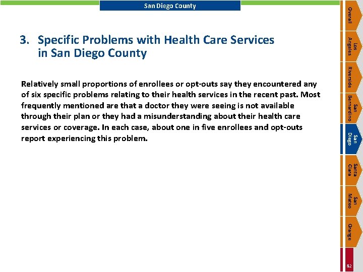 Riverside San Bernardino San Diego Relatively small proportions of enrollees or opt-outs say they