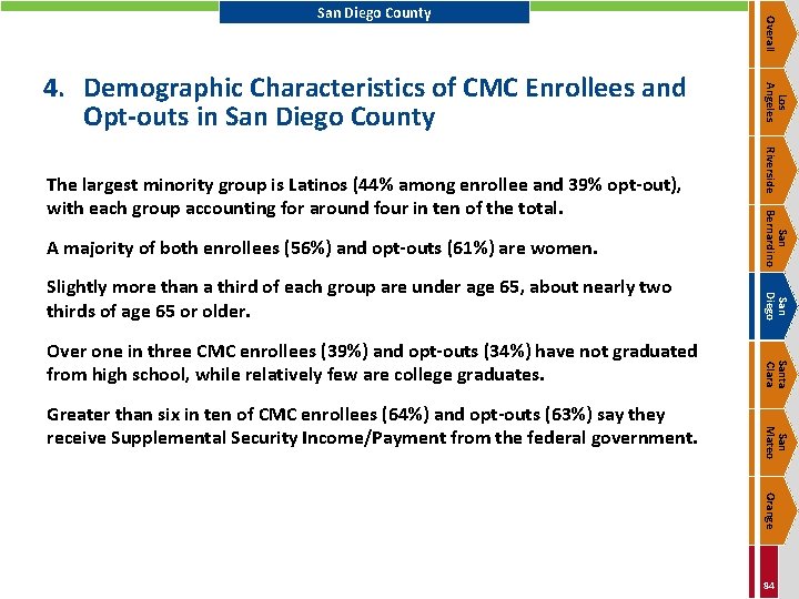 San Bernardino A majority of both enrollees (56%) and opt-outs (61%) are women. Riverside