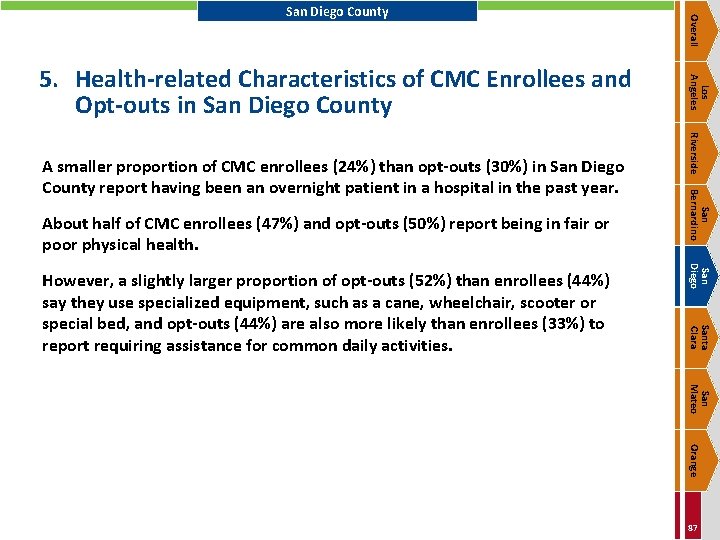 San Diego Santa Clara However, a slightly larger proportion of opt-outs (52%) than enrollees