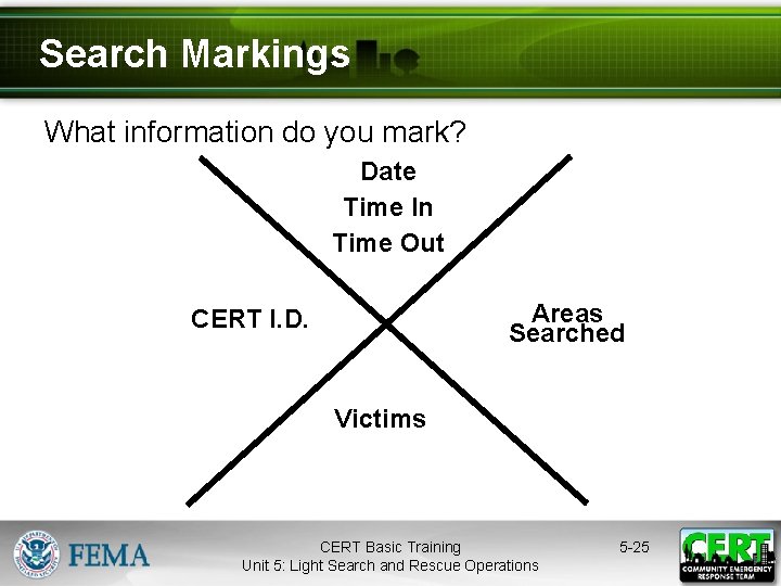 Search Markings What information do you mark? Date Time In Time Out Areas Searched