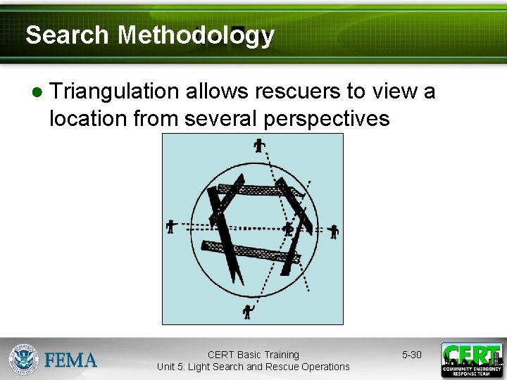 Search Methodology ● Triangulation allows rescuers to view a location from several perspectives CERT
