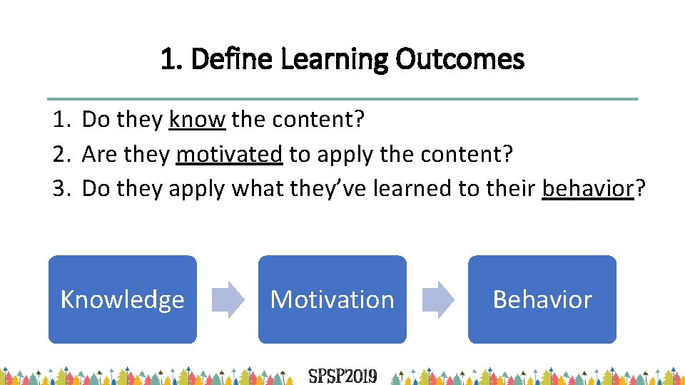 1. Define Learning Outcomes 1. Do they know the content? 2. Are they motivated