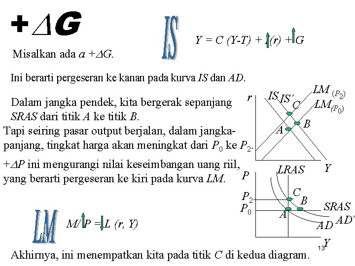 + G Misalkan ada a + G. Y = C (Y-T) + I(r) +