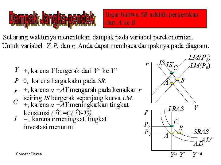 Ingat bahwa SR adalah pergerakan dari A ke B. Sekarang waktunya menentukan dampak pada