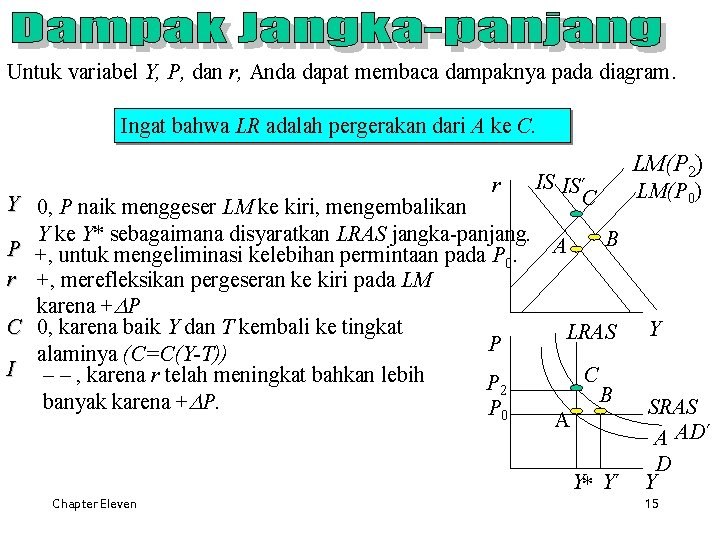 Untuk variabel Y, P, dan r, Anda dapat membaca dampaknya pada diagram. Ingat bahwa