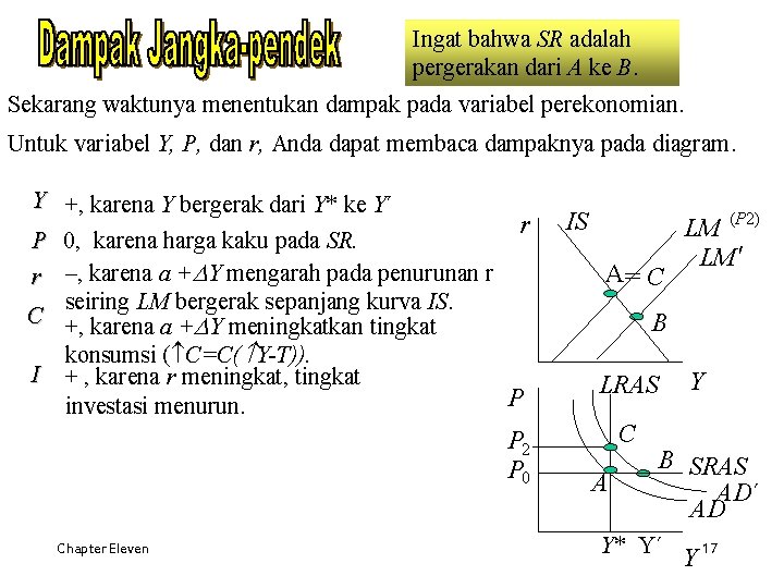 Ingat bahwa SR adalah pergerakan dari A ke B. Sekarang waktunya menentukan dampak pada