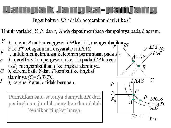 Ingat bahwa LR adalah pergerakan dari A ke C. Untuk variabel Y, P, dan