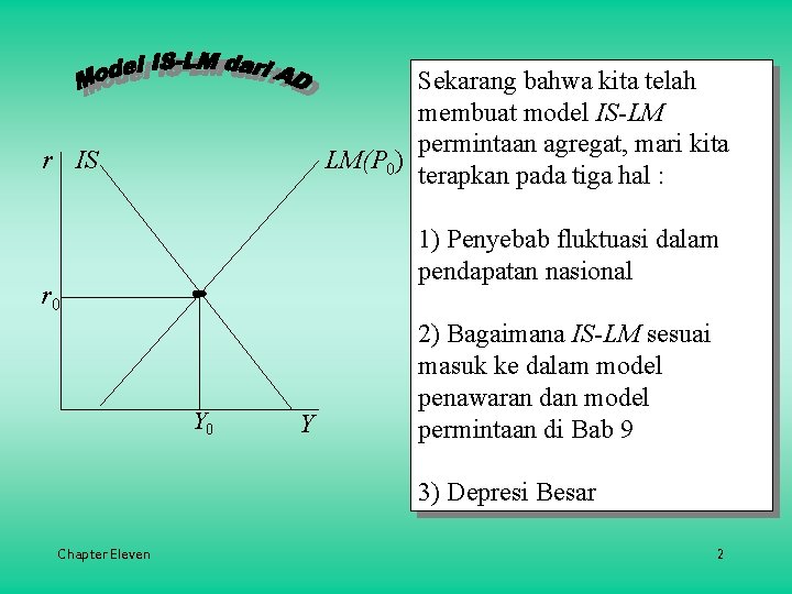 Sekarang bahwa kita telah membuat model IS-LM permintaan agregat, mari kita LM(P 0) terapkan