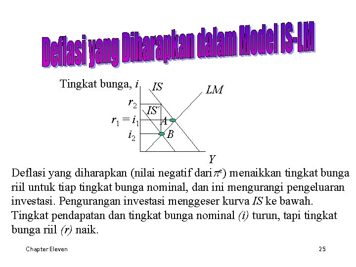 Tingkat bunga, i IS r 2 IS´ r 1 = i 1 A i