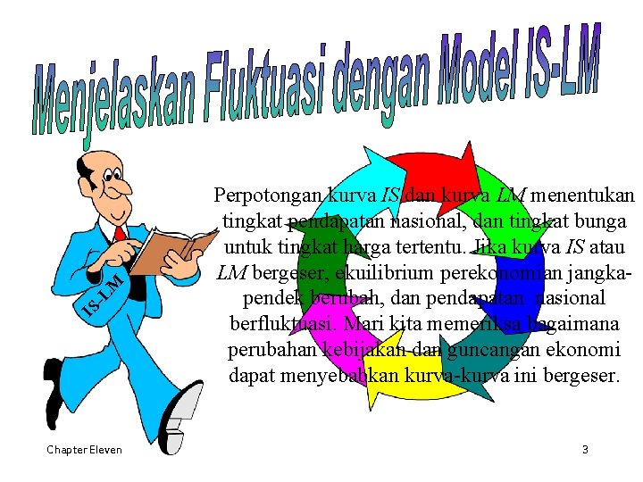 -L M IS Chapter Eleven Perpotongan kurva IS dan kurva LM menentukan tingkat pendapatan