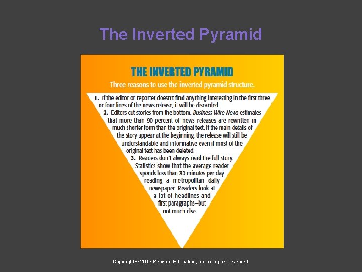 The Inverted Pyramid Copyright © 2013 Pearson Education, Inc. All rights reserved. 