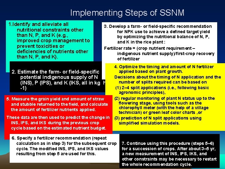 Implementing Steps of SSNM 1. Identify and alleviate all nutritional constraints other than N,