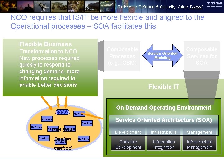 Delivering Defence & Security Value Today! NCO requires that IS/IT be more flexible and
