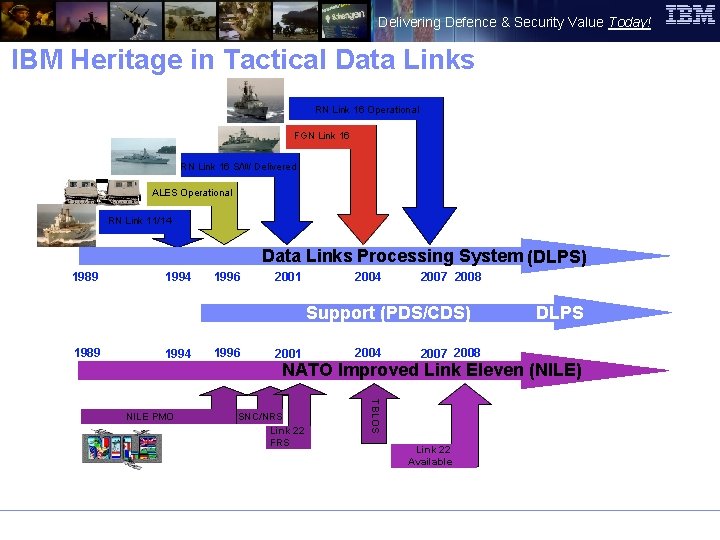 Delivering Defence & Security Value Today! IBM Heritage in Tactical Data Links RN Link