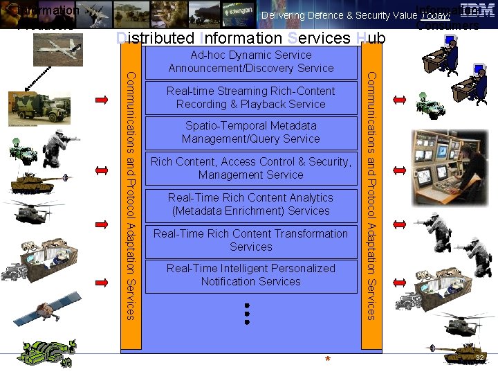 Information Producers Delivering Defence & Security Value. Information Today! Distributed Information Services Hub Real-time