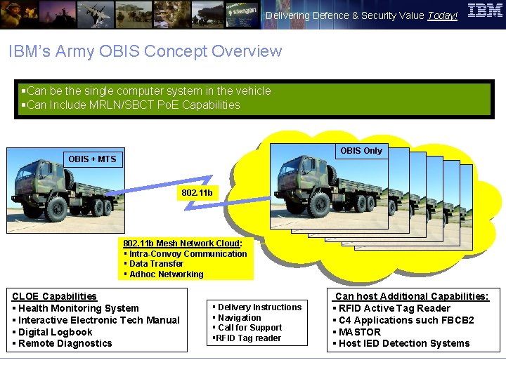 Delivering Defence & Security Value Today! IBM’s Army OBIS Concept Overview §Can be the