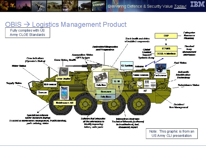 Delivering Defence & Security Value Today! OBIS Logistics Management Product Fully complies with US
