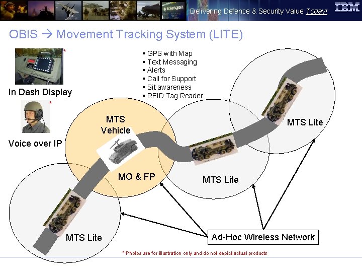 Delivering Defence & Security Value Today! OBIS Movement Tracking System (LITE) * § GPS