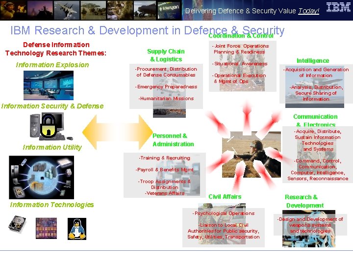 Delivering Defence & Security Value Today! IBM Research & Development in Defence & Security
