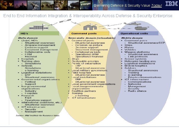 Delivering Defence & Security Value Today! End to End Information Integration & Interoperability Across