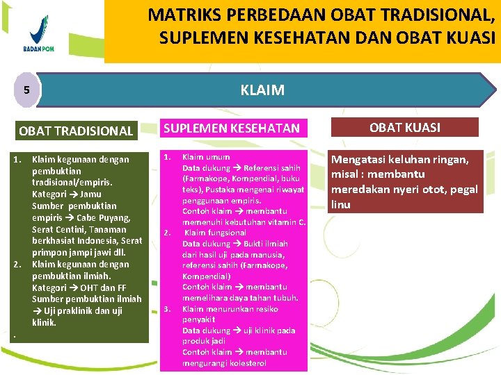 MATRIKS PERBEDAAN OBAT TRADISIONAL, SUPLEMEN KESEHATAN DAN OBAT KUASI KLAIM 5 OBAT TRADISIONAL 1.