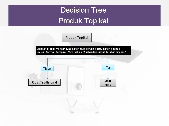 Decision Tree Produk Topikal Apakah produk mengandung bahan aktif berupa isolat/ bahan sintetik (misal: