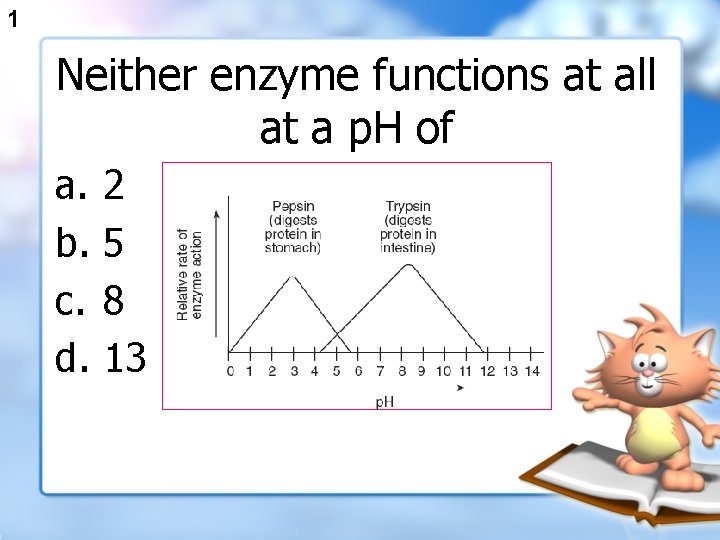 1 Neither enzyme functions at all at a p. H of a. b. c.