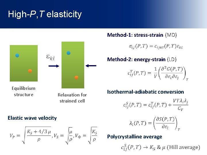 High-P, T elasticity Method-1: stress-strain (MD) Method-2: energy-strain (LD) Equilibrium structure Relaxation for strained