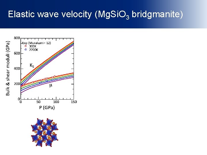 Elastic wave velocity (Mg. Si. O 3 bridgmanite) 