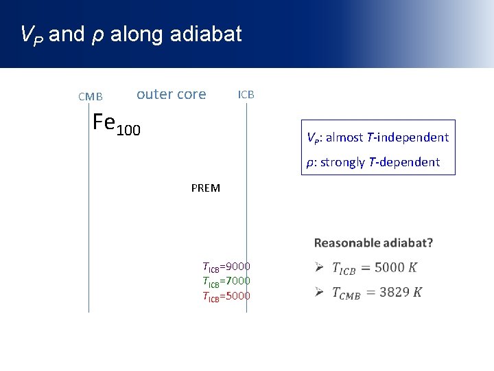 VP and ρ along adiabat CMB outer core ICB Fe 100 VP: almost T-independent
