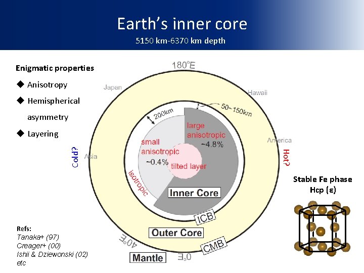 Earth’s inner core 5150 km-6370 km depth Enigmatic properties u Anisotropy u Hemispherical asymmetry