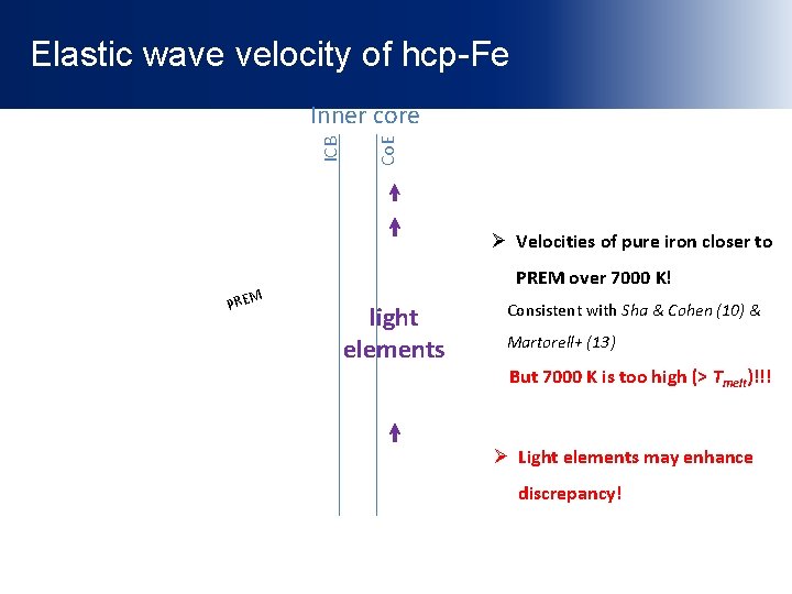 Elastic wave velocity of hcp-Fe Co. E ICB Inner core Ø Velocities of pure