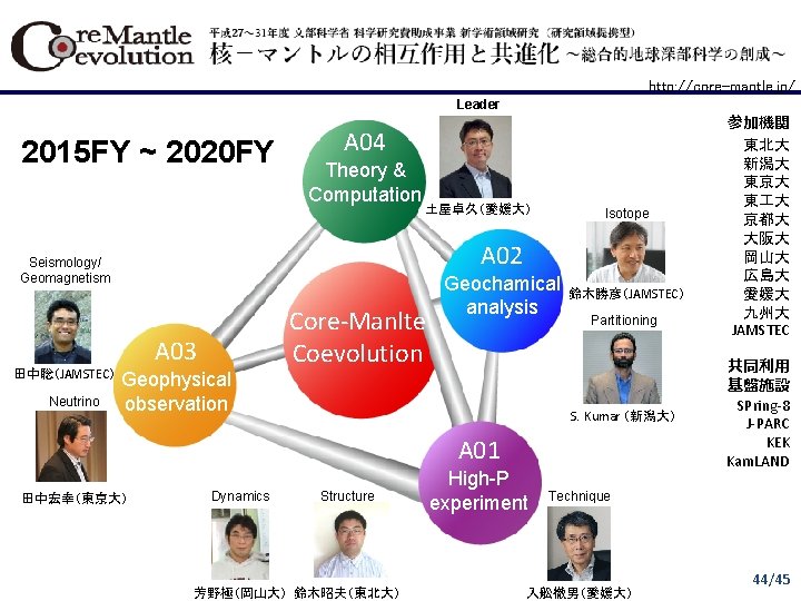 http: //core-mantle. jp/ Leader 2015 FY ~ 2020 FY A 04 Theory & Computation